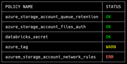 summary table